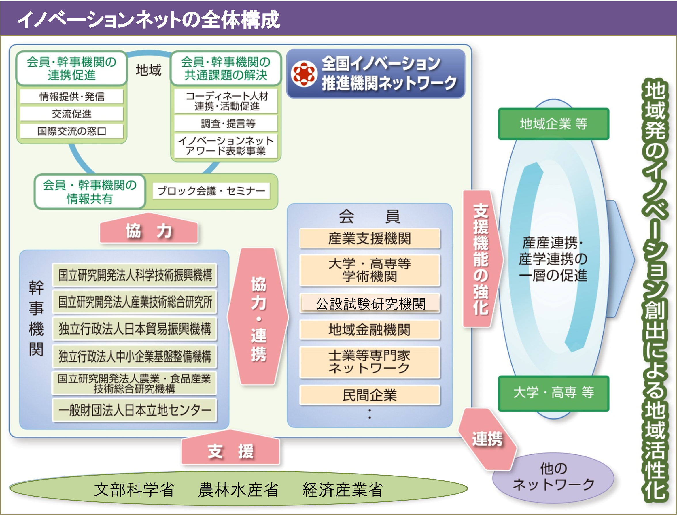 構成図2021