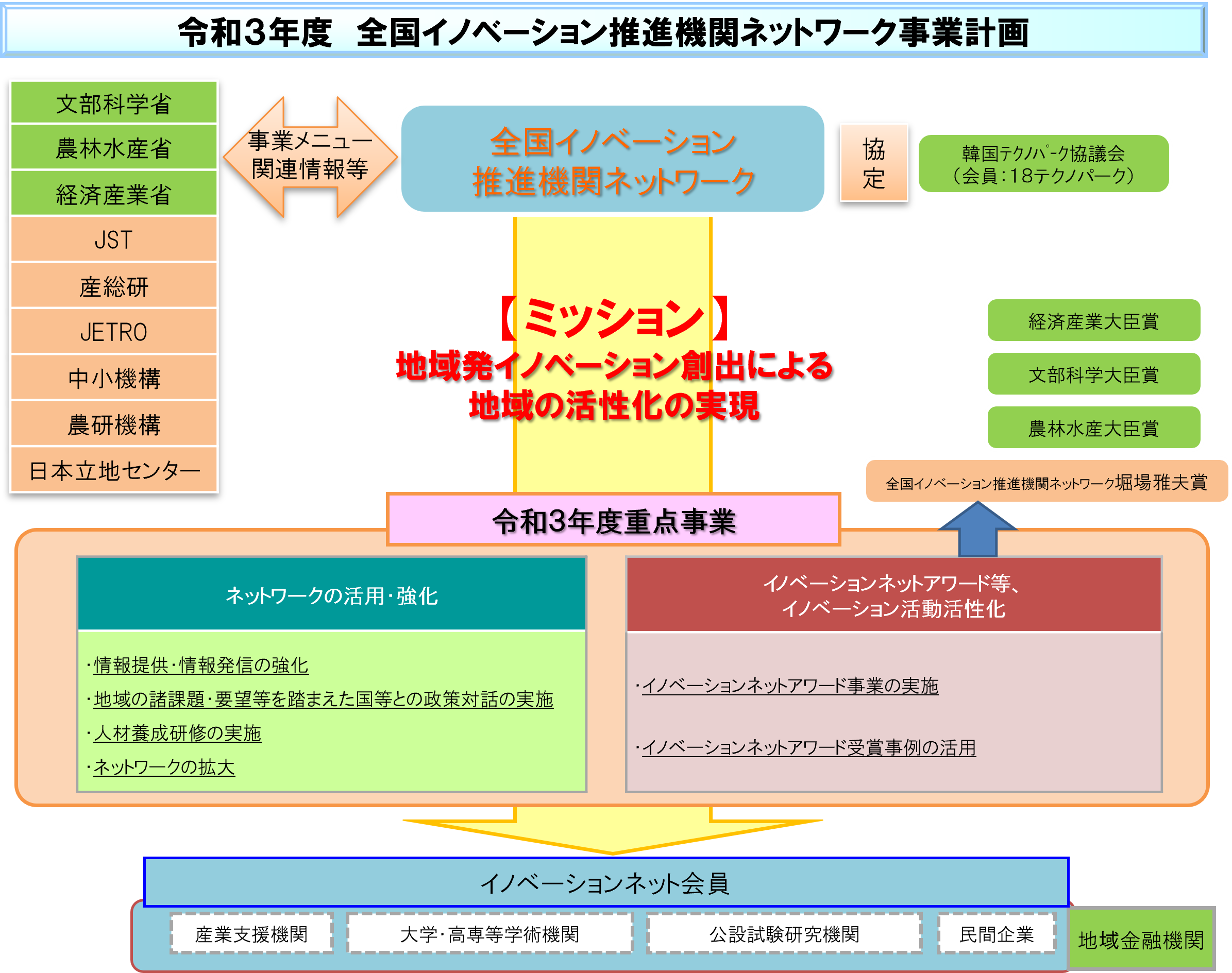 令和3年度　事業計画