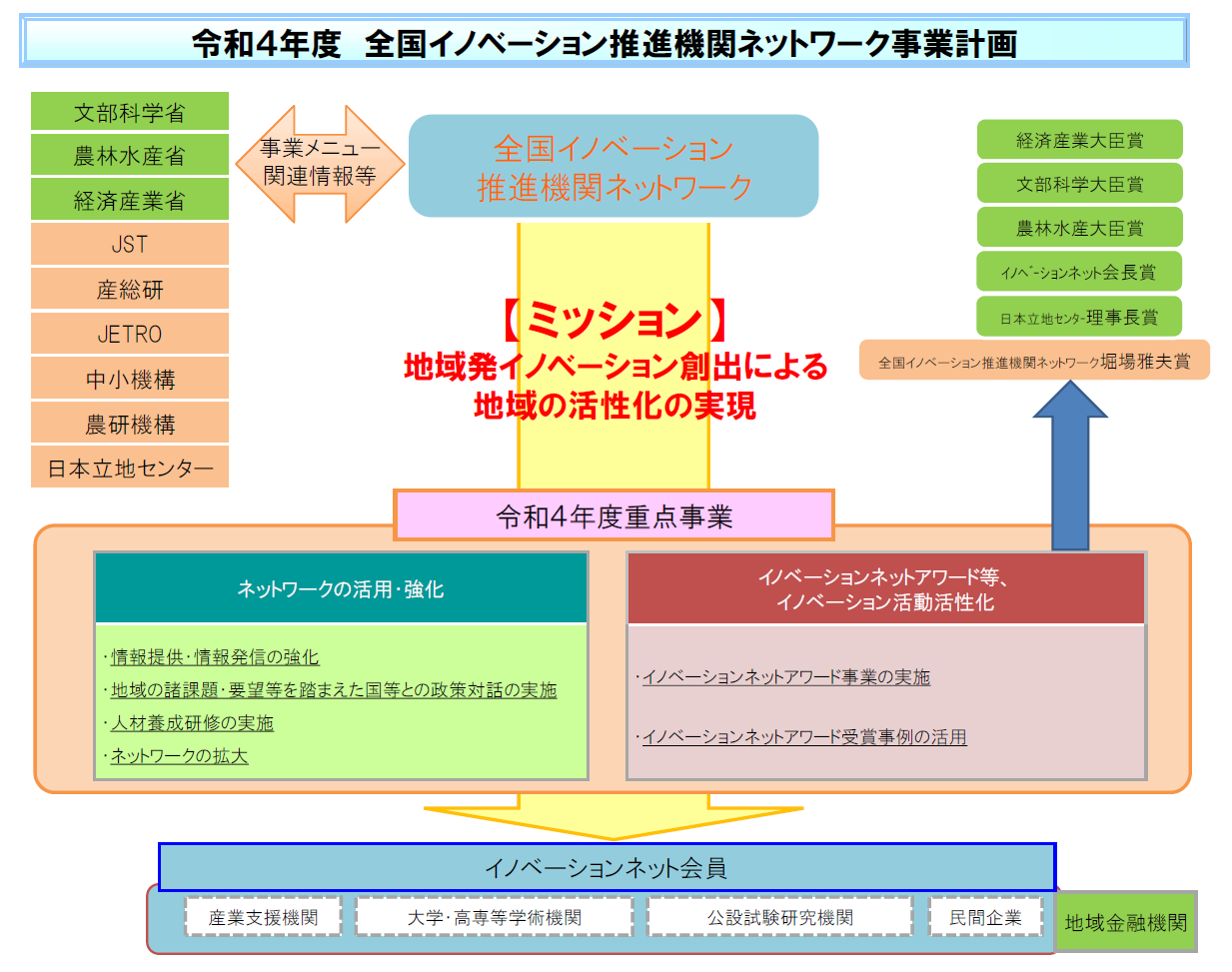 令和3年度　事業計画