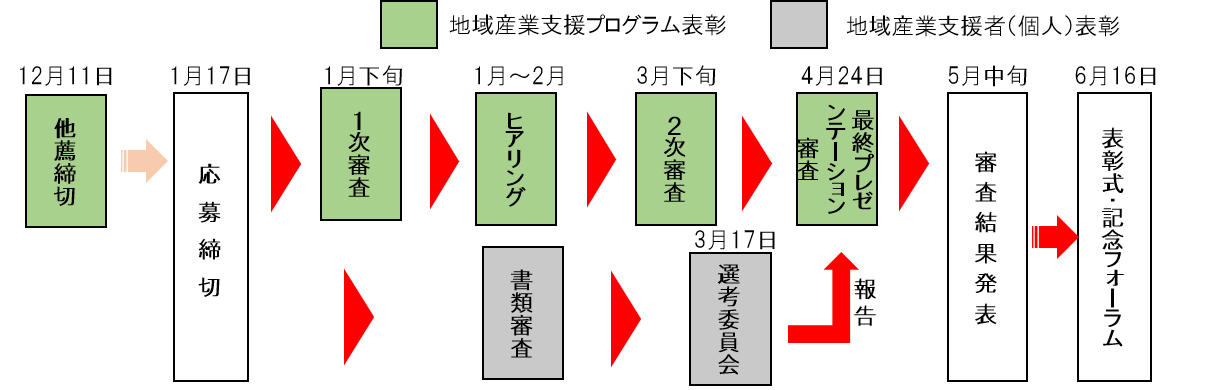 アワード2020スケジュール