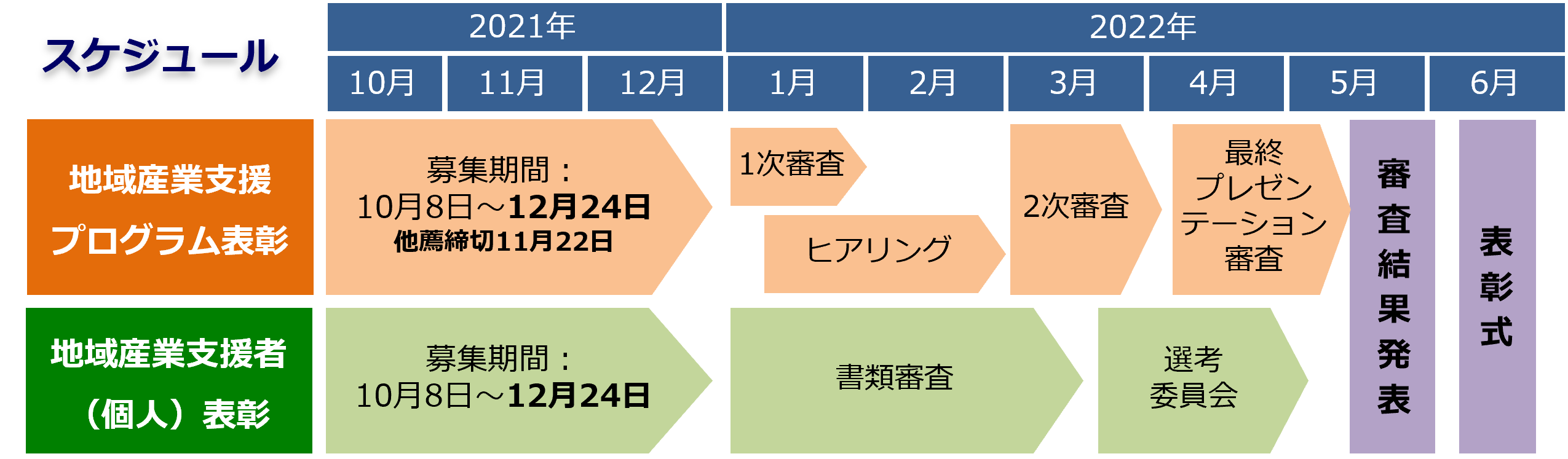 アワード2022スケジュール