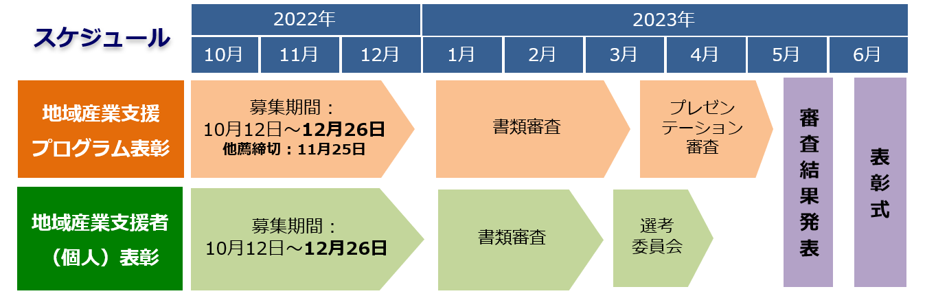 アワード2023スケジュール